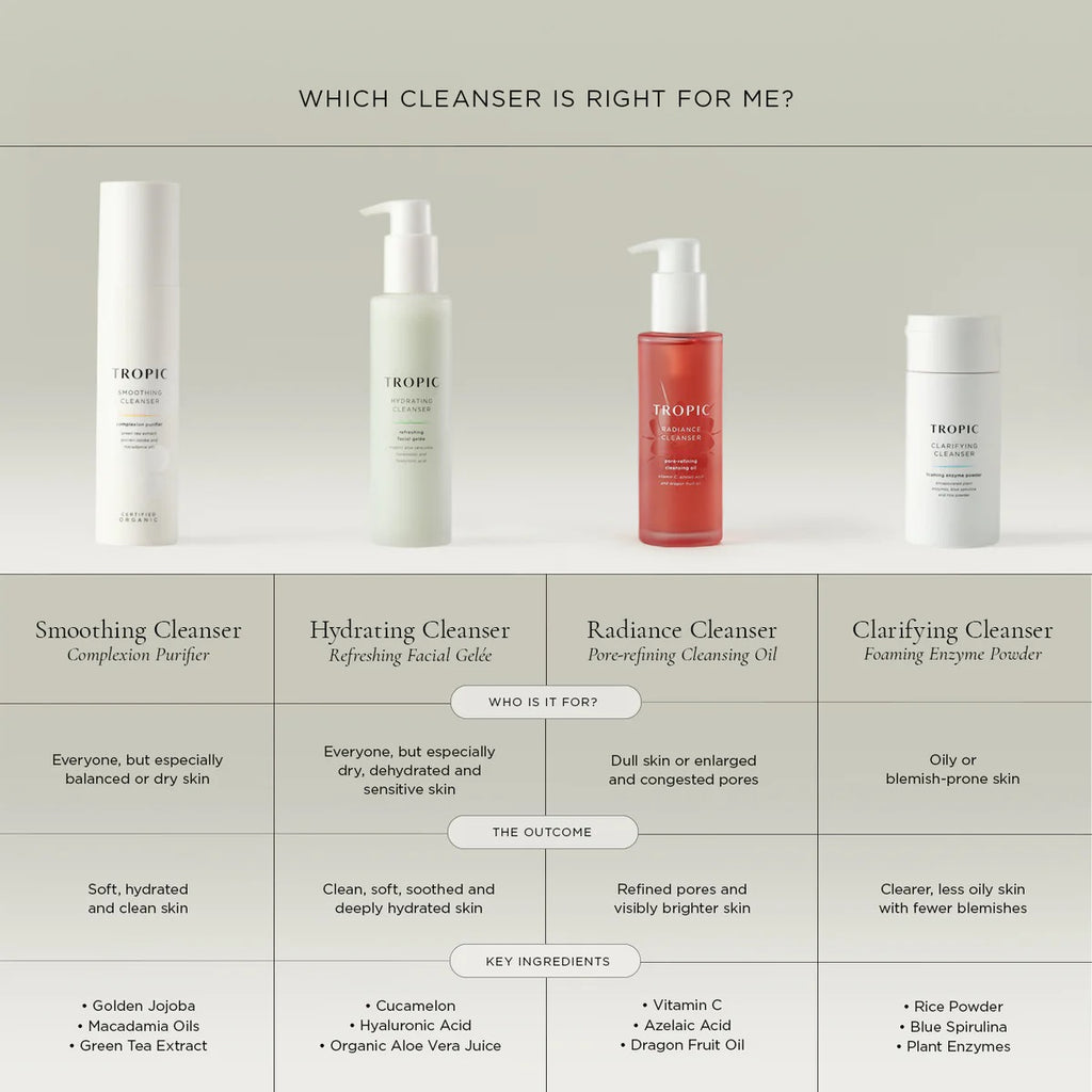 Smoothing Cleanser