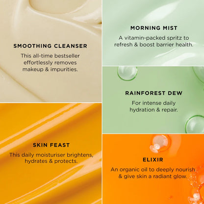 Skincare Discovery Kit