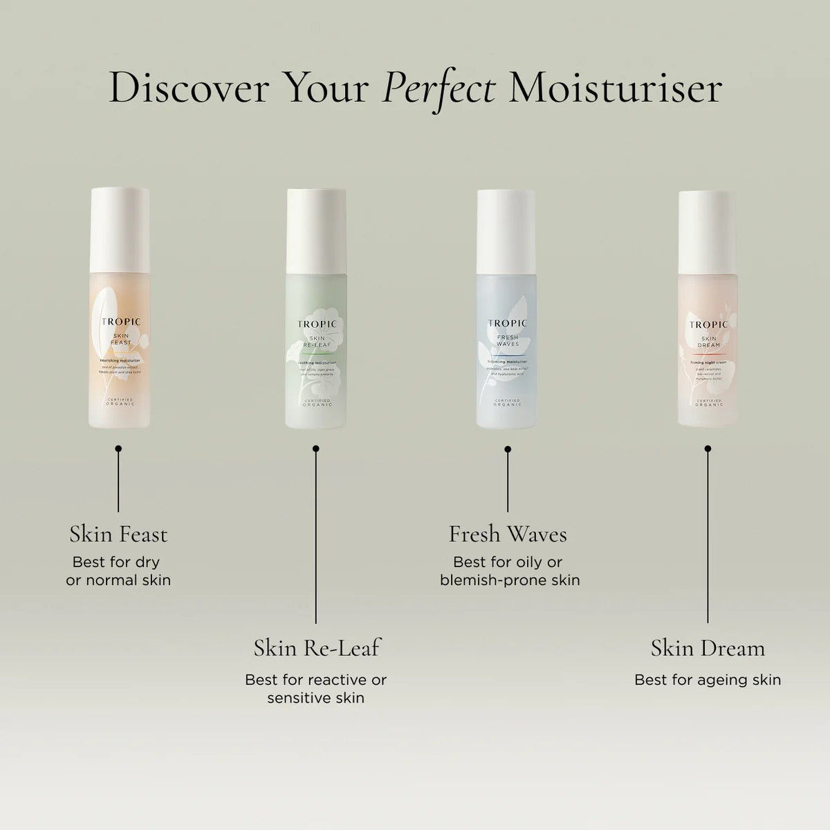 Skin Feast (Nourishing Moisturiser)